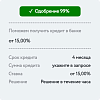 Кредит на 4 месяца